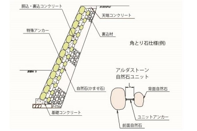 アルダストーン従来型断面拡大図