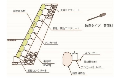 アルダストーン改良型断面拡大図