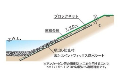 ブロックネット断面拡大図