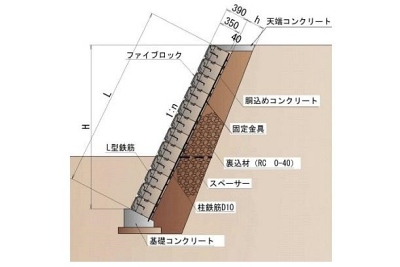 ファイブロック布積改良タイプ断面図