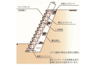 ファイブロック多段積断面図