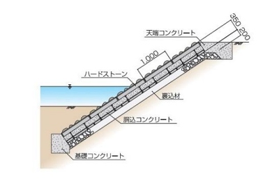 ハードストーン張タイプ断面図