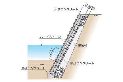 ハードストーン積タイプ断面図