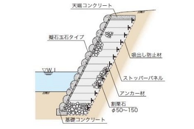 擬石玉石断面図