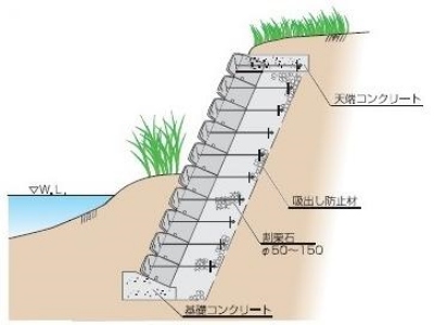 ラップブロック布積断面図