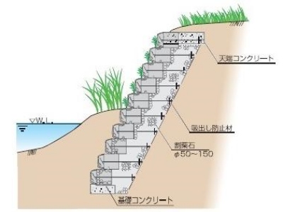 ラップブロック緑化積断面図