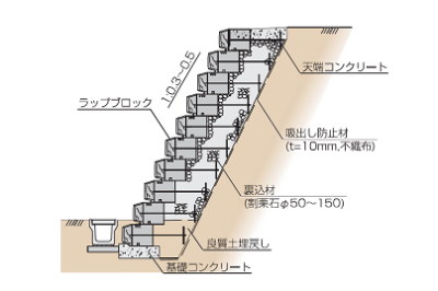 ラップブロック擁壁多段積断面図