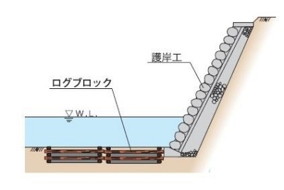 ログブロック断面図