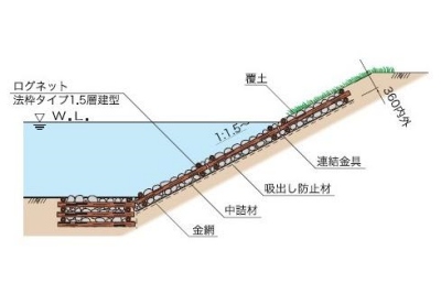 ログネット法枠断面図