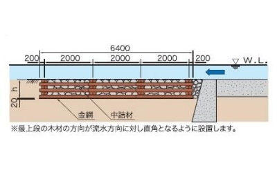 ログネット沈床断面図