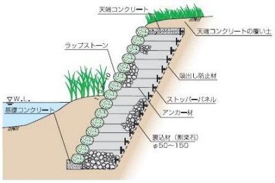 ラップストーン断面図