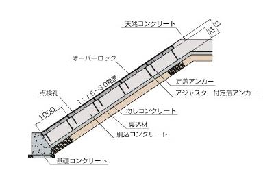 オーバーロック断面図