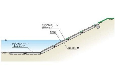 ラジアルストーン小レキ断面図