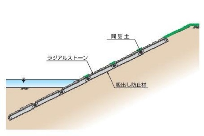 ラジアルストーン緑化断面図