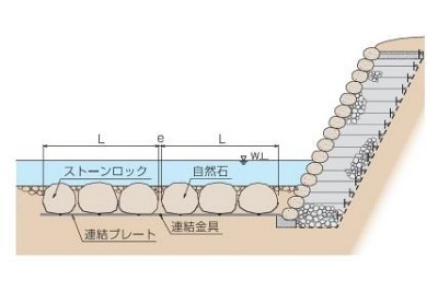 ストーンロック断面図