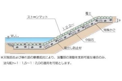 ストーンマット護岸断面図