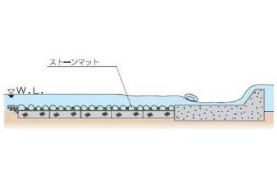 ストーンマット根固断面図