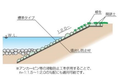 ストーンネット断面図