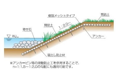 ストーンネット樹脂断面図