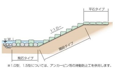 ストーンネット階段断面図