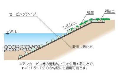 ストーンネットセービング断面図