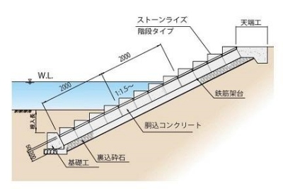 ストーンライズ階段断面図