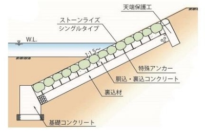 ストーンライズシングル断面図