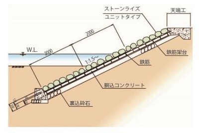 ストーンライズユニット断面図