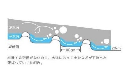 棚田式魚道断面図