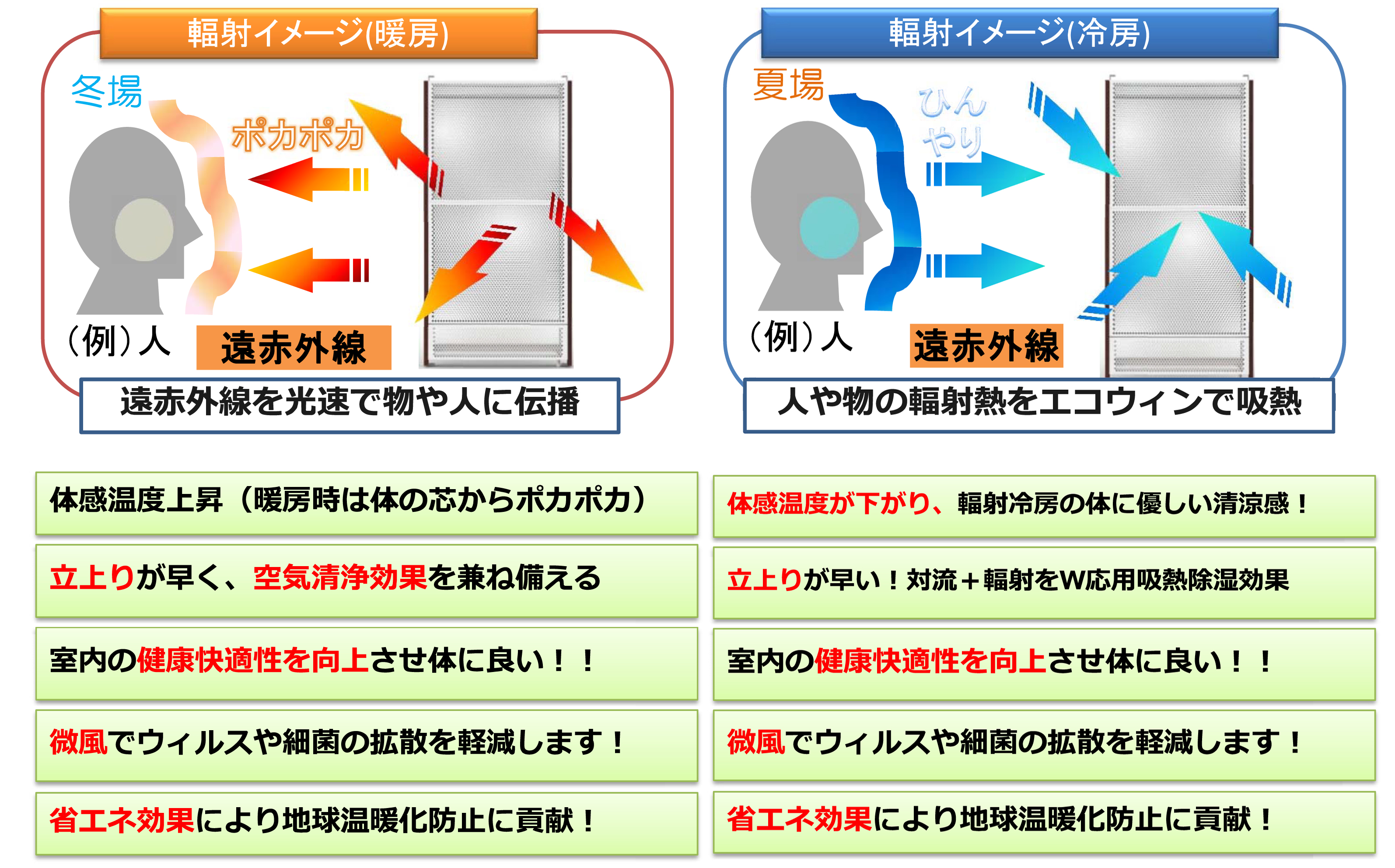 エコウィンとは